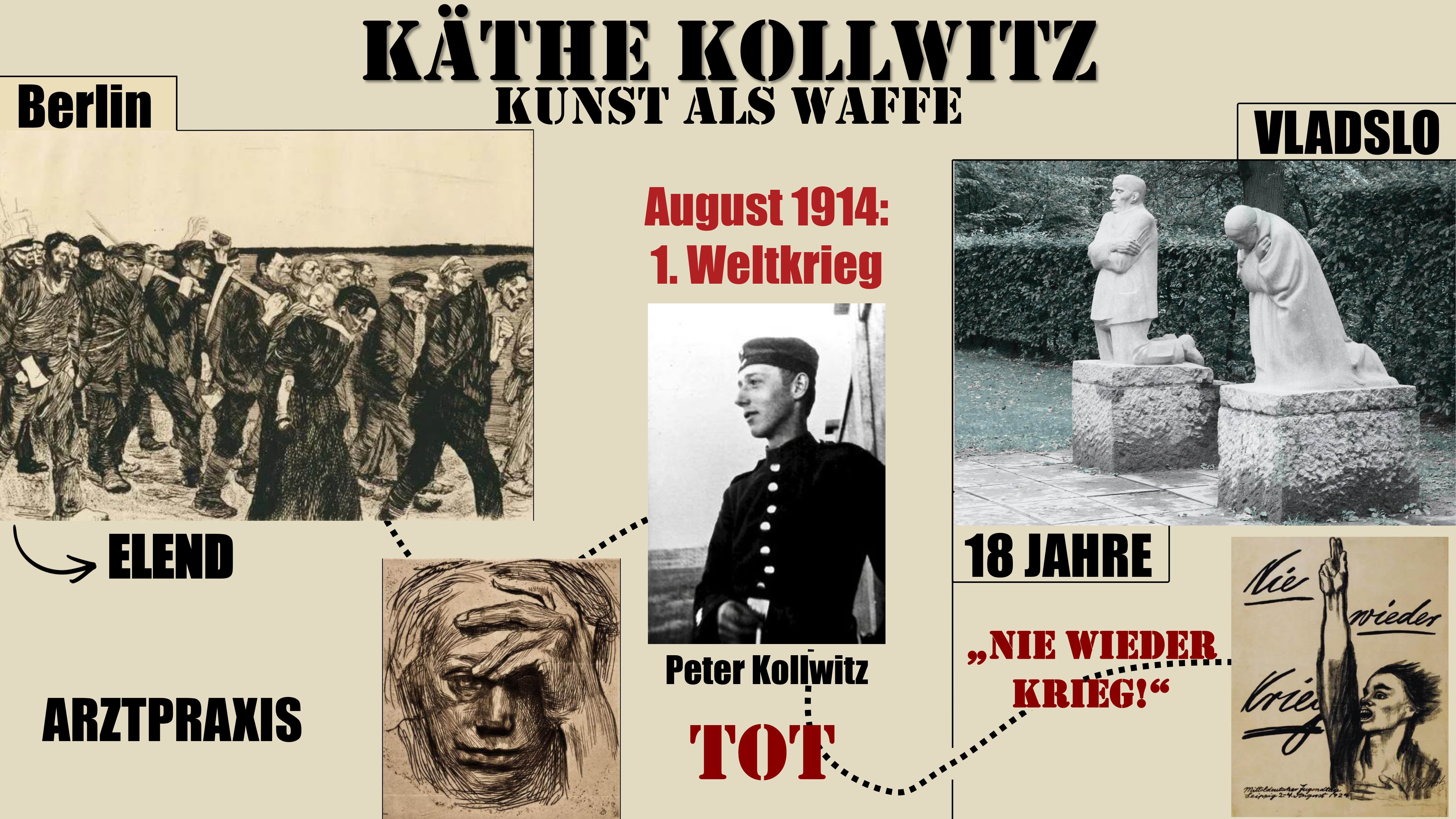 Affiche Kollwitz